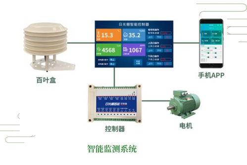 從純?nèi)肆Φ饺斯ぶ悄芄芾?溫室大棚的智能化演進與軟件開發(fā)路徑
