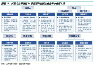 從國家智能機器人重點專項經(jīng)費投向看人工智能基礎軟件開發(fā)新趨勢